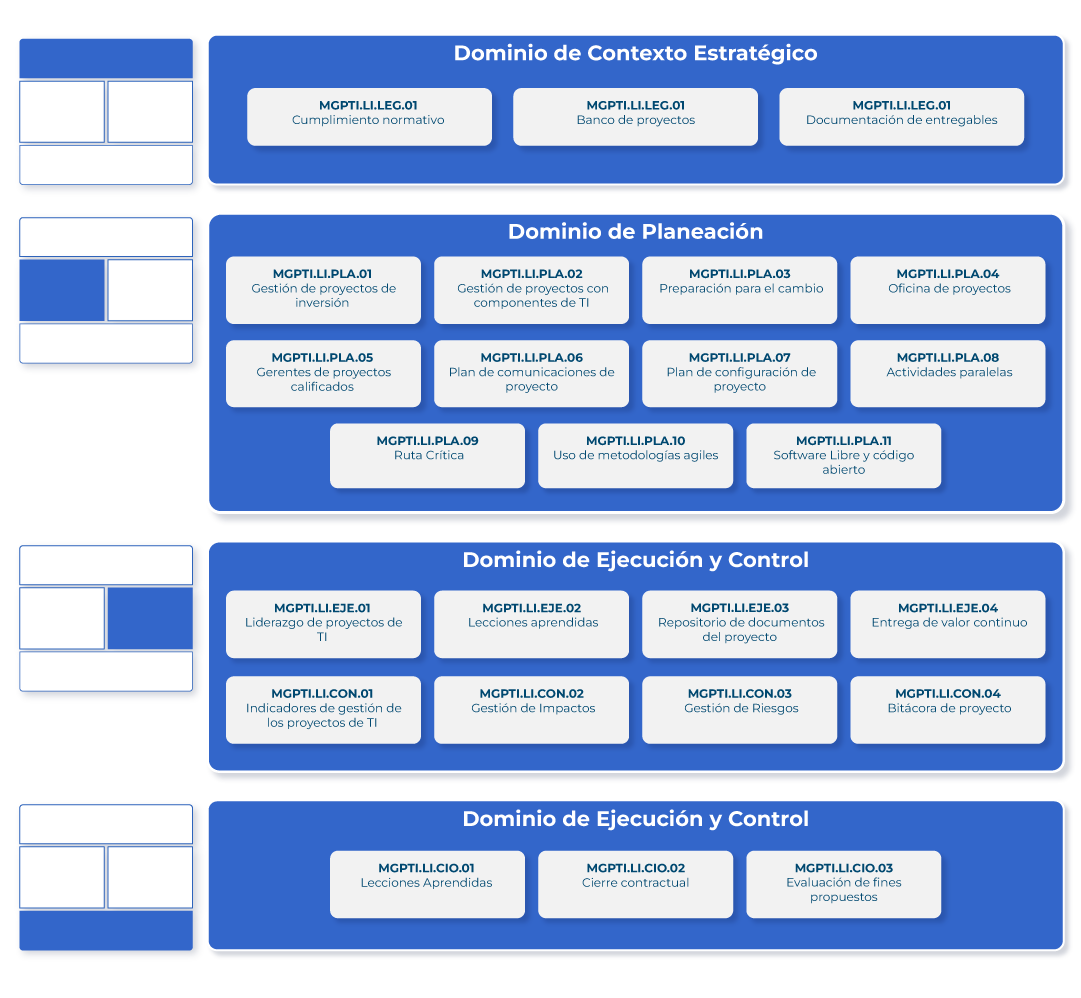 Lineamientos del MGPTI