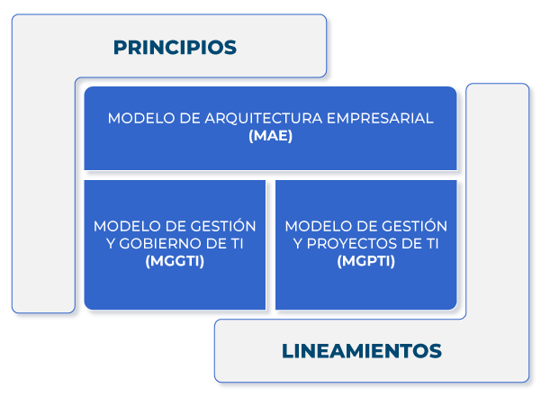 Marco de Referencia de Arquitectura Empresarial Marco de Referencia de Arquitectura Empresarial