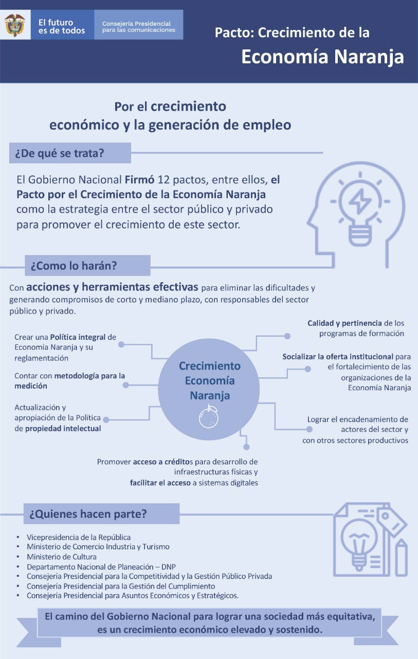 Pacto Economía Naranja