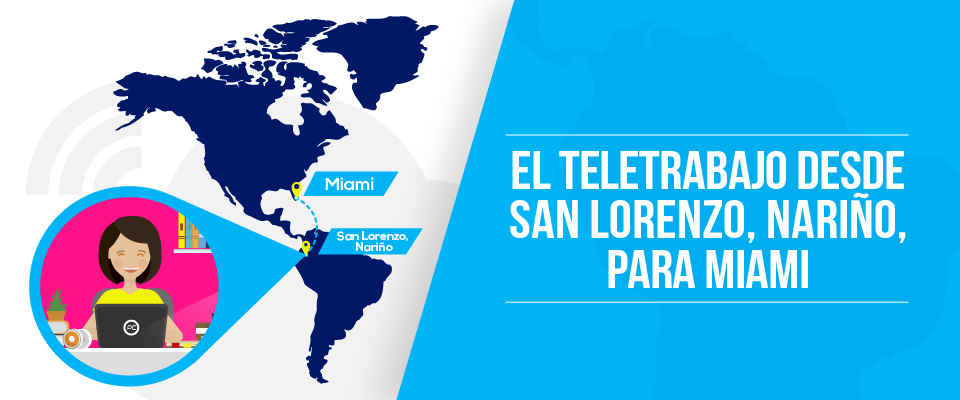 #teletrabajo #teletrabajo