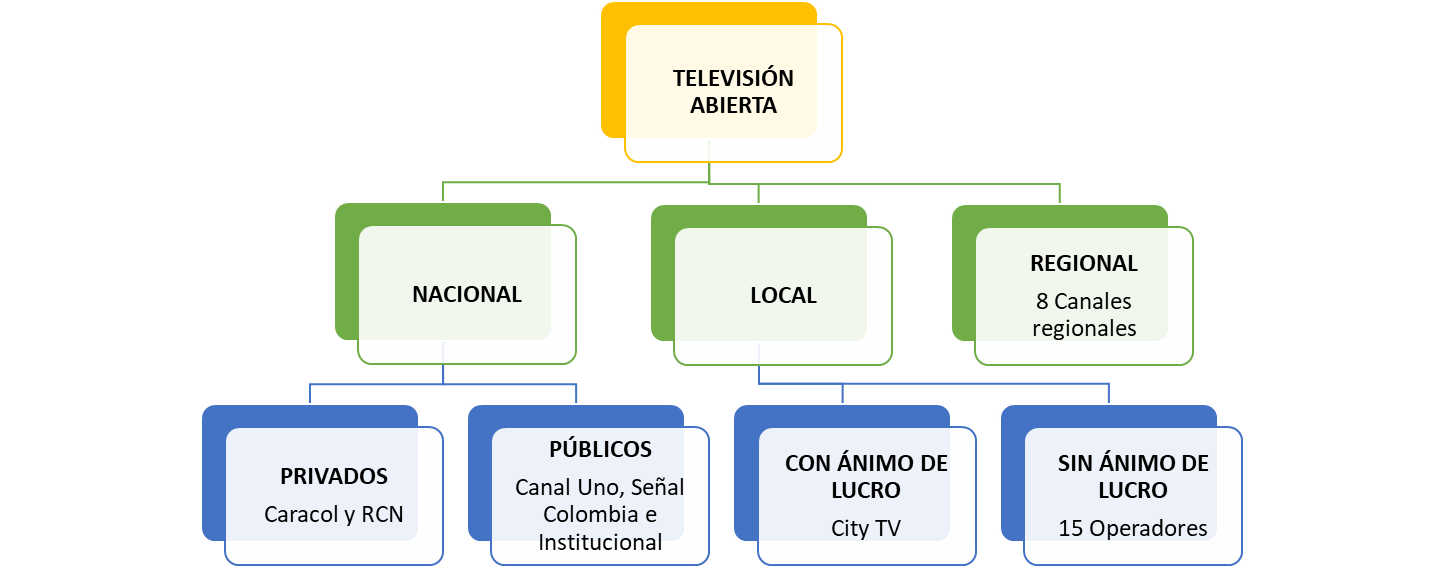 La TDT y el antiguo «fantasma de la UHF»