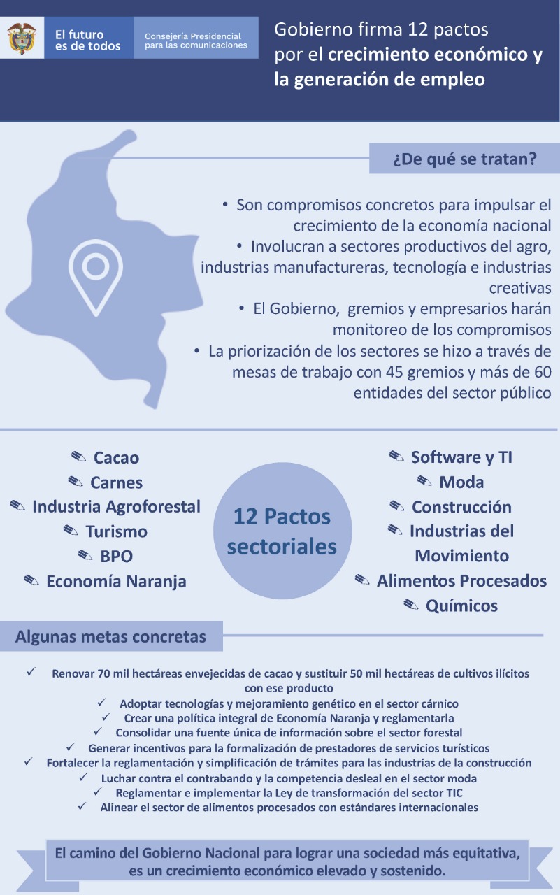 12 pactos por el crecimiento económico y generación de empleo