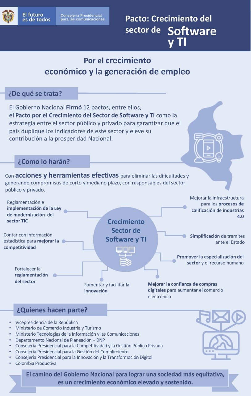 Pacto Industria TI
