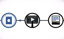 Internet de las Cosas