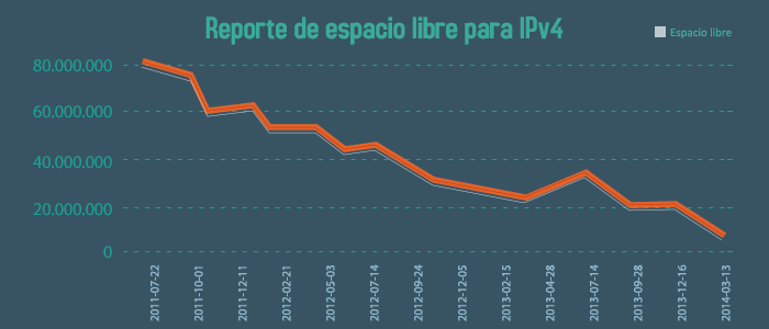 Gráfica de datos estadísticos del artículo Gráfica de datos estadísticos del artículo
