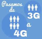 Pasamos de 3G a 4G