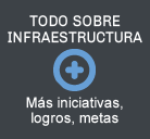M�s informaci�n sobre Infraestructura