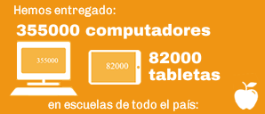 Hemos entregado 335 mil computadores y 82 mil tabletas