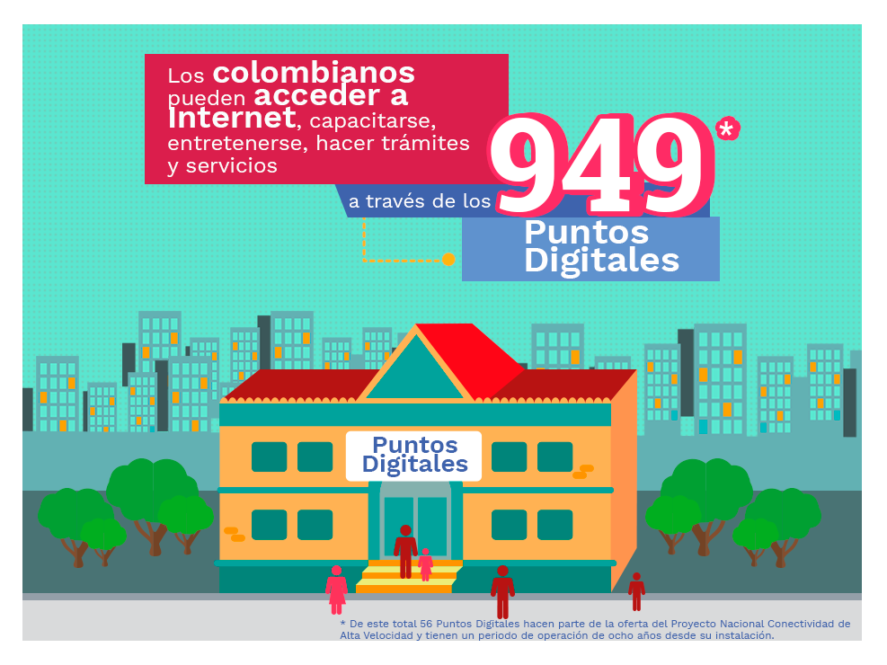 imagen puntos_vive_digital_v4.png